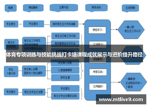 体育专项训练与技能挑战打卡墙课程成就展示与进阶提升路径