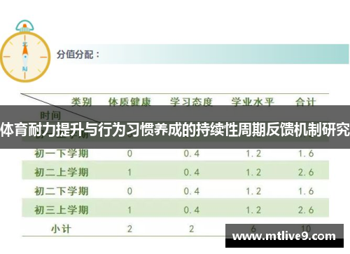 体育耐力提升与行为习惯养成的持续性周期反馈机制研究