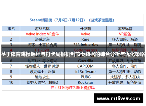 基于体育跳操课程与打卡周报机制节奏数据的综合分析与优化策略